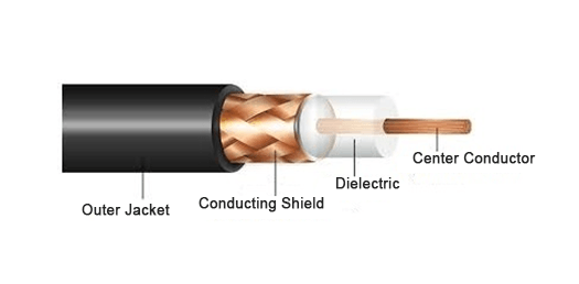 Coaxial wire