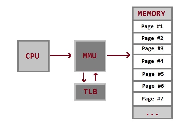 Network Security