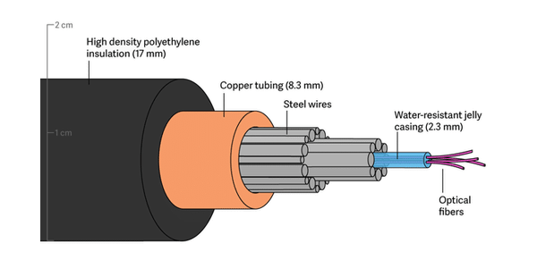 Optic Fiber wire