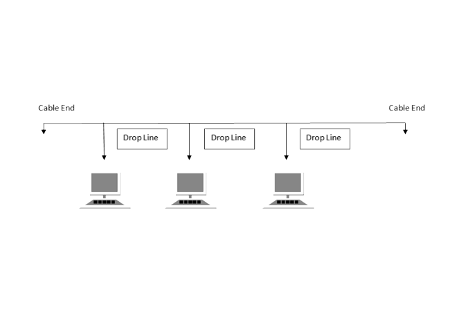 BUS Topology