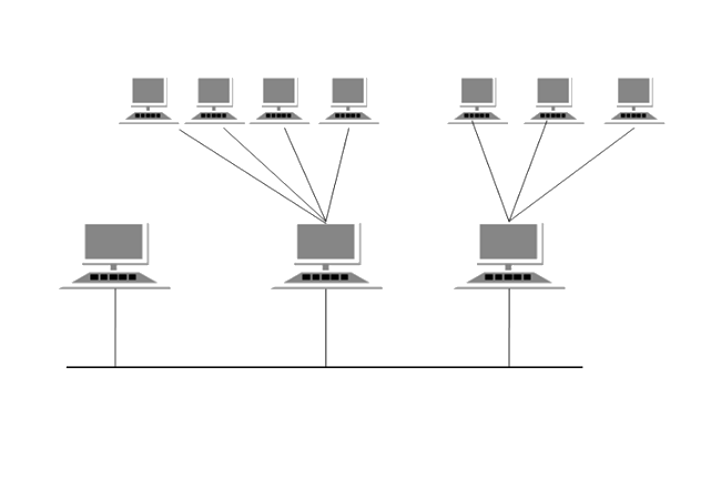 HYBRID Topology