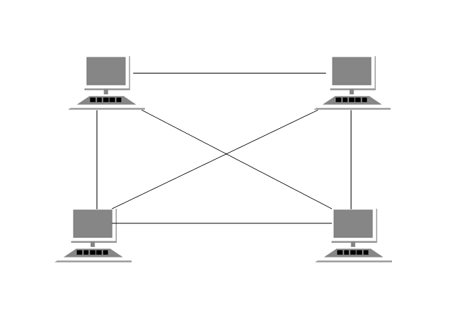 MESH Topology