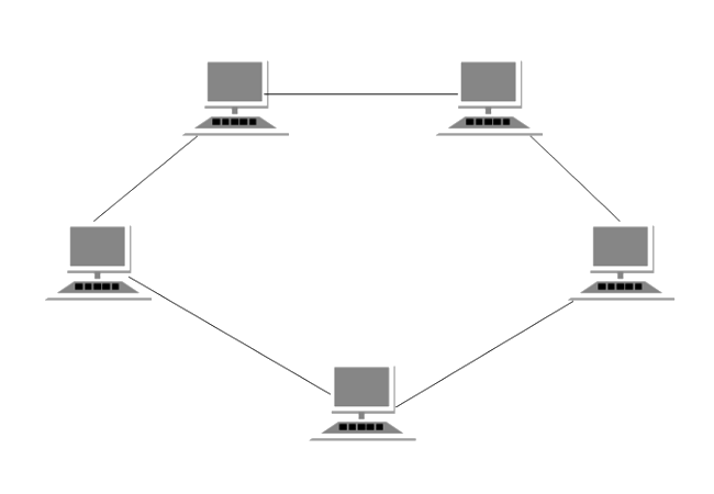 RING Topology