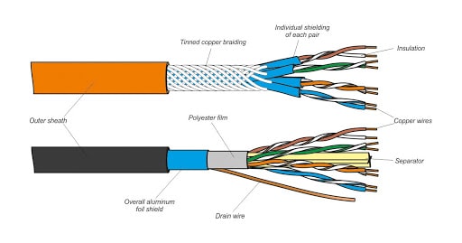 Twisted-pair Wire