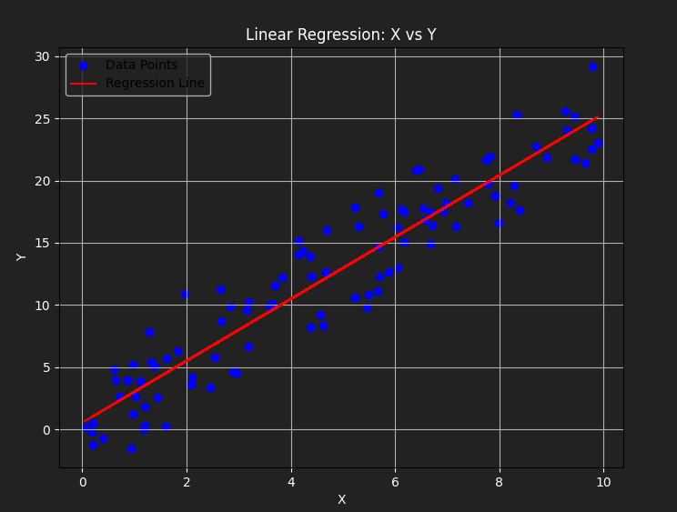 Python data scince visualization