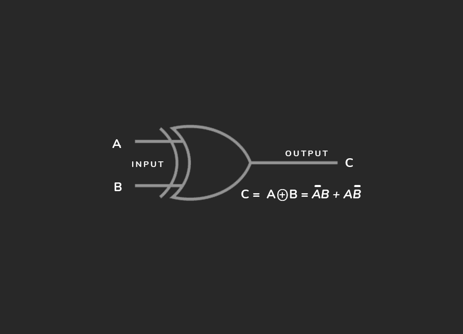 XOR Gate